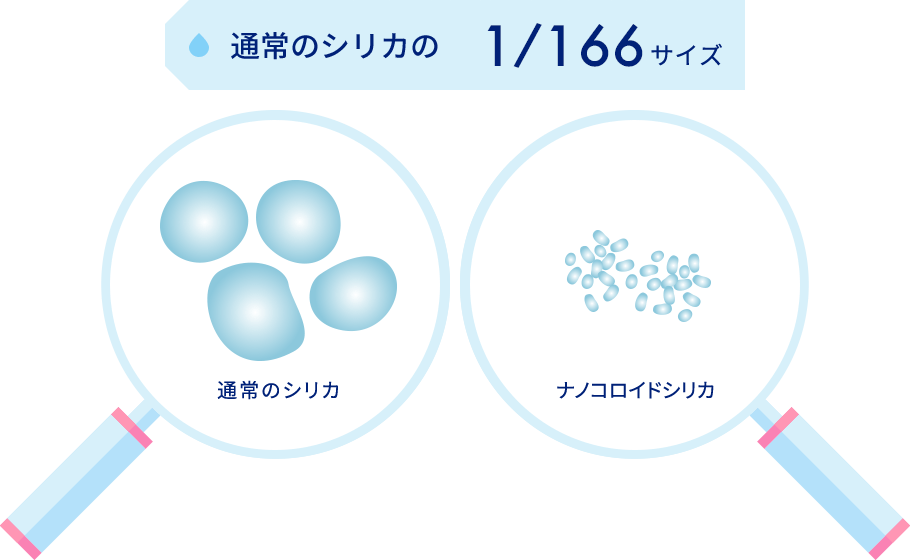 通常のシリカの1/166サイズ