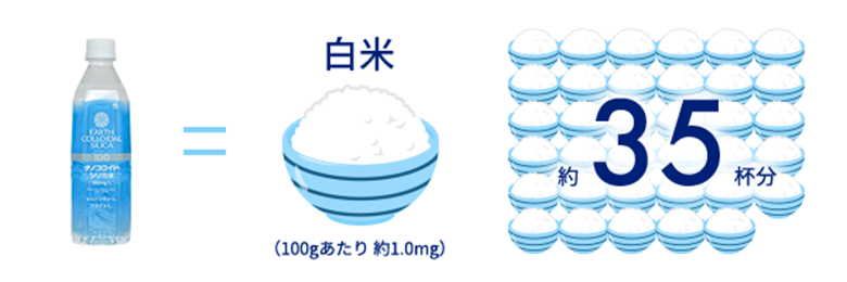 白米約153杯分