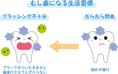 むし歯になる生活習慣