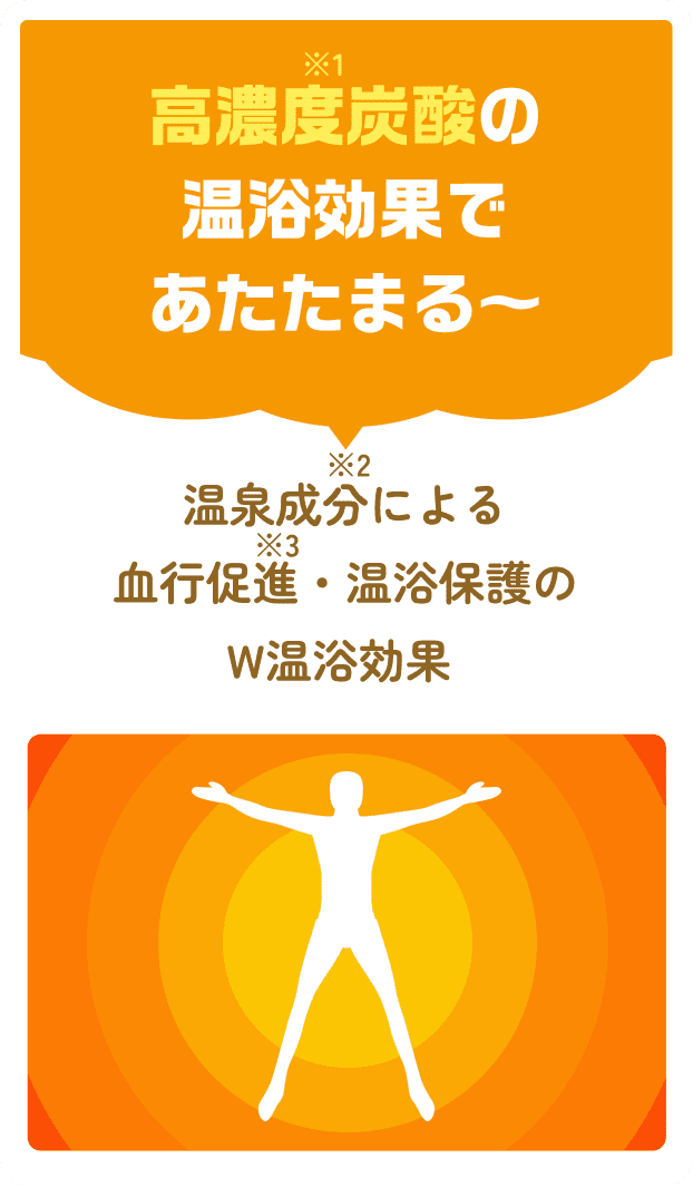 高濃度※1炭酸の温浴効果であたたまる～温泉成分※2による血行促進※3・温浴保護のW温浴効果