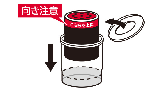 向きに注意